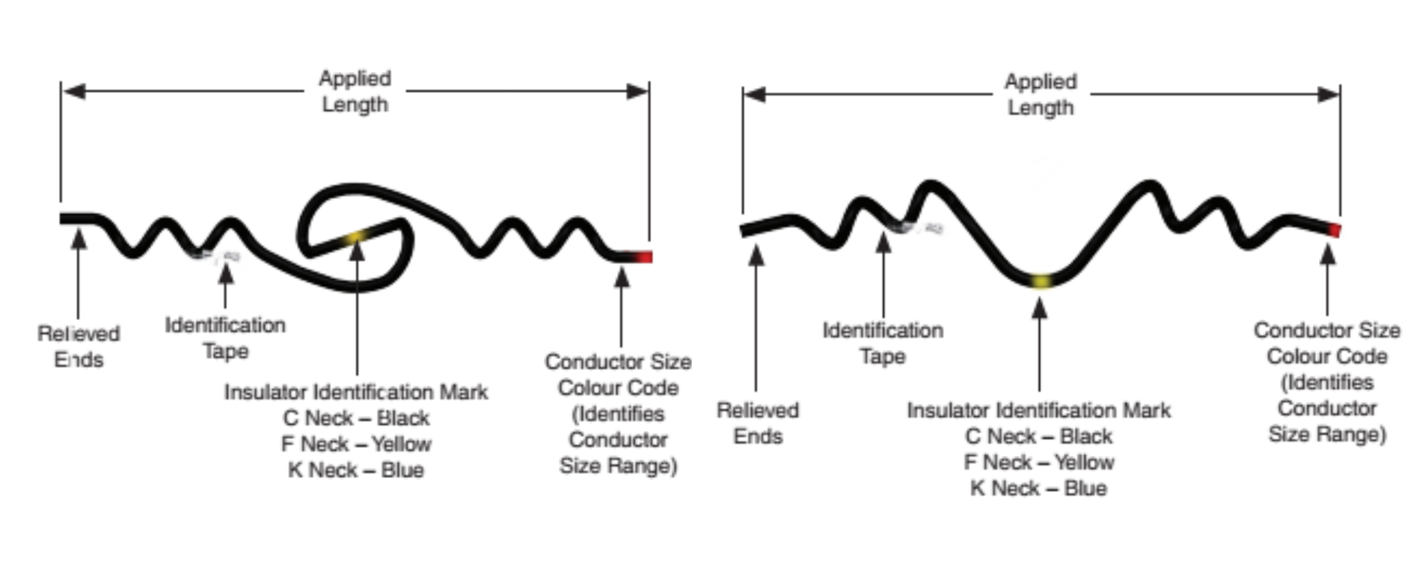 Semi-Conductive Line Side / Top Ties